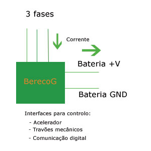 bereco_G_working